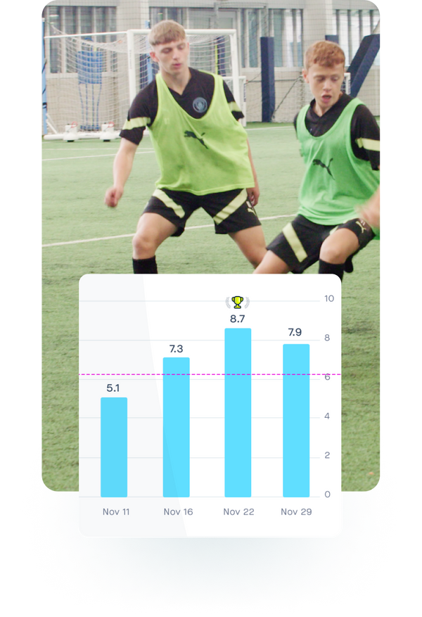 Progresión en el tiempo Playermaker