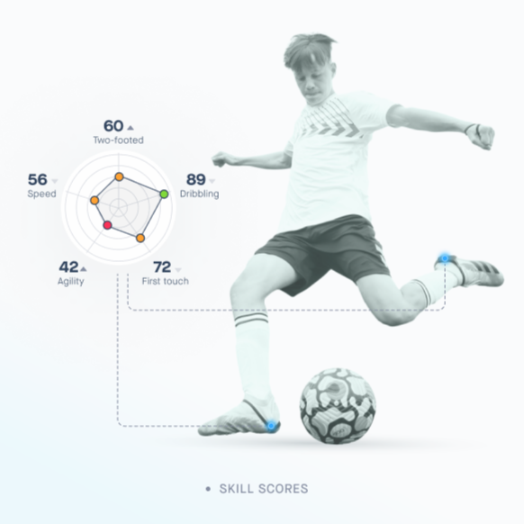 Playermaker 2.0 kit